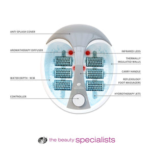 Descriptive image of the Deluxe foot Spa with various features pointed out.
