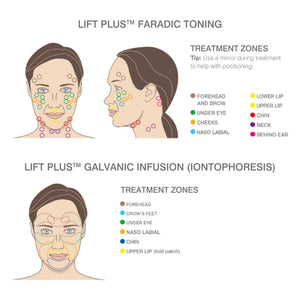 diagram illustration of ladies face colour codes circles indicating different areas of the face that can be treated with the Rio lift plus 60 second face lift faradic toning feature forehead and brow under eye cheeks nasolabial lower lip upper lip chin neck behind ear alongside separate diagram illustrating different treatment zones for lift plus galvanic infusion feature forehead crows feet under eye nasolabial chin upper lip 