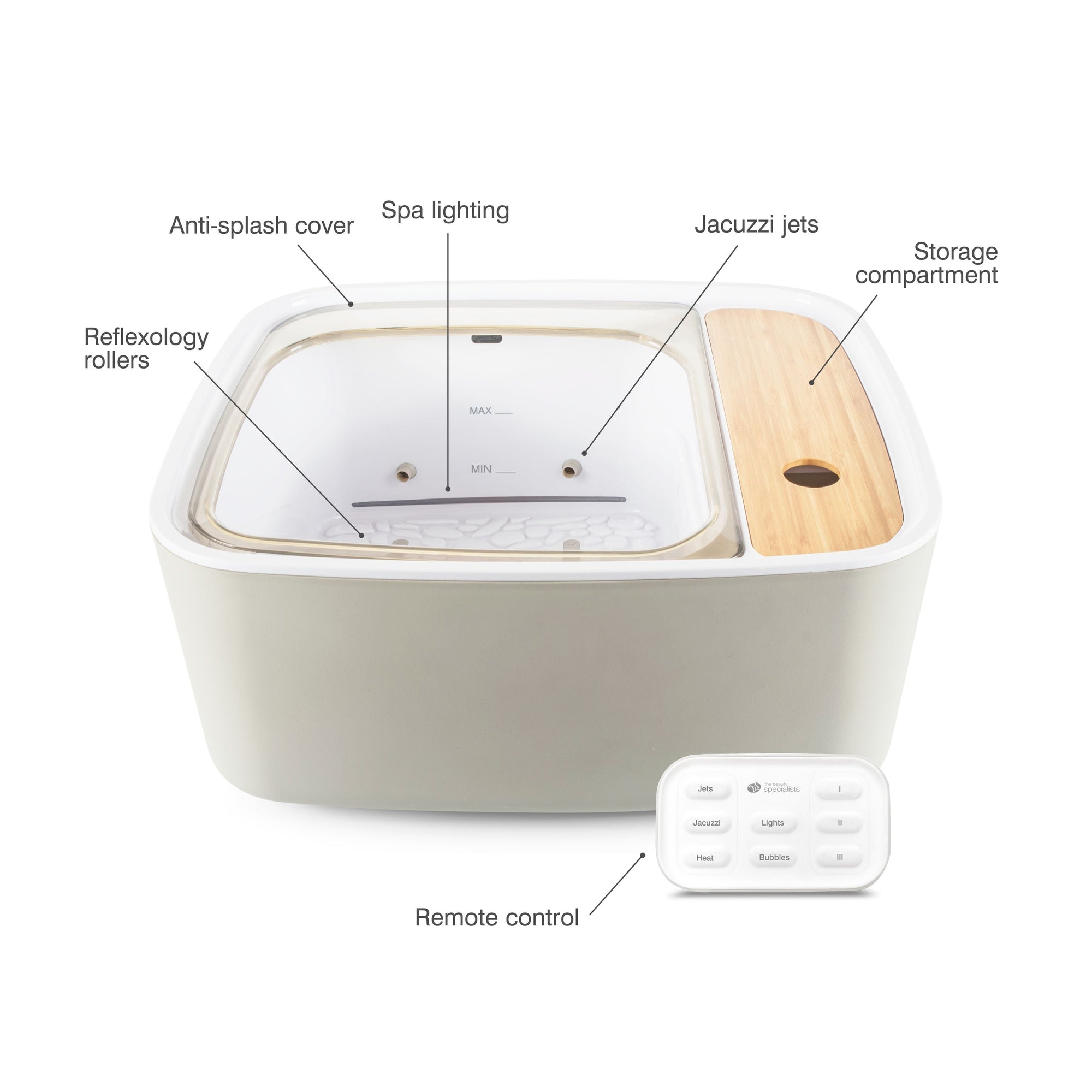 Scandinavian jacuzzi foot spa with arrows labelling remote control, storage compartment, jacuzzi jets, spa lighting, anti-splash cover and reflexology rollers