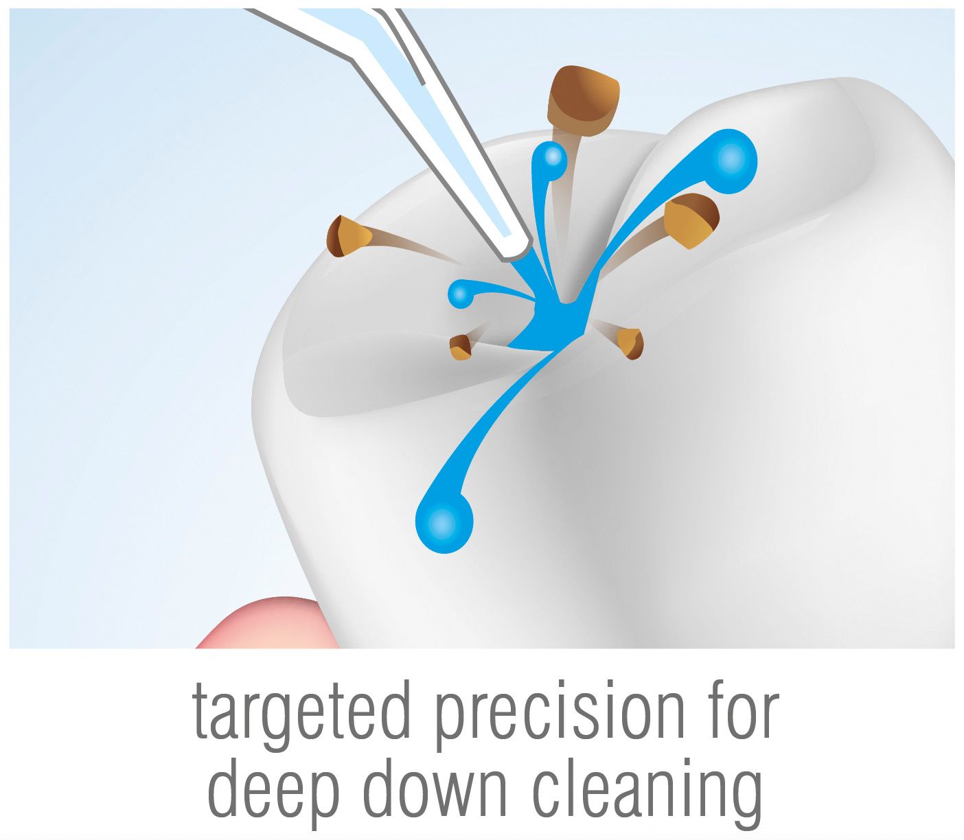 illustration of oral irrigator flossing tooth captioned 'targeted precision for deep down cleaning'