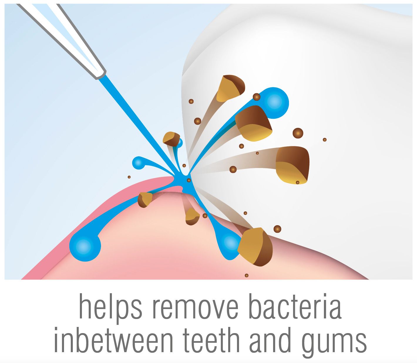 illustration of oral irrigator removing debris from the gum line captioned 'helps remove bacteria inbetween teeth and gums'